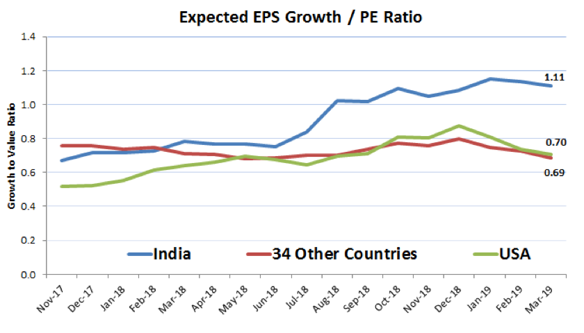 Msci India Index Chart