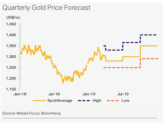 Gold ETFs Fall, but Late-Year Rally Could Be Ahead 1