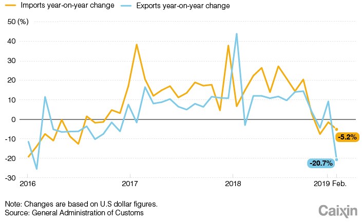 Imports year on year change