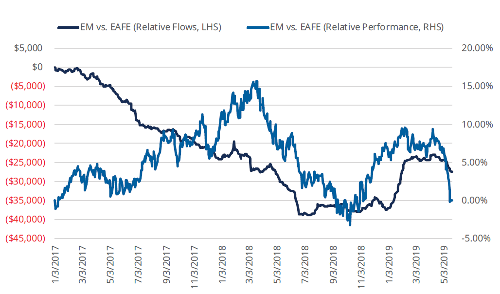 emerging-developed-stocks-etfs-2