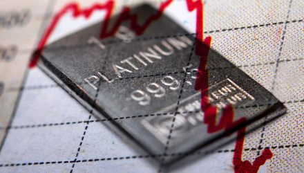 Going Beyond The Gold And Silver With Platinum ETFs and ETNs