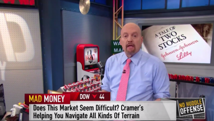Jim Cramer - Charts Reveal That Markets Could Be Headed for a Pullback