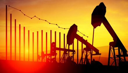 Oil Prices in a State of Flux Amid Global Growth, Middle East Tensions