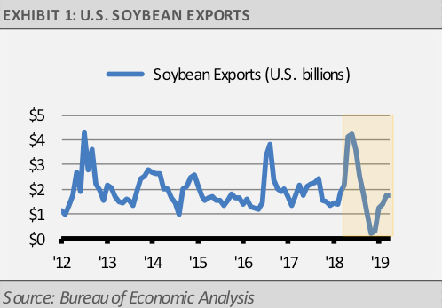 Soybean Exports