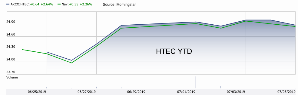 ETF of the Week - Robo Global Healthcare Technology and Innovation ETF (HTEC) 1