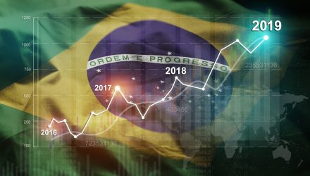 Leveraged Brazil ETF in Play After Economic Activity Picked up in May