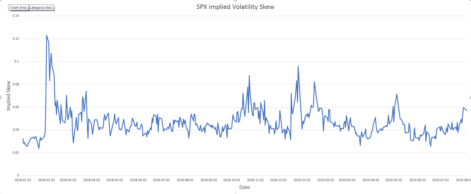SPX Volatility Skew