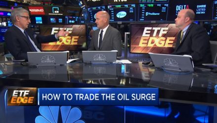 ETF Trends’ Tom Lydon Talks Oil Attacks CNBC