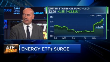 ETF Trends’ Tom Lydon Talks Oil Attacks on CNBC
