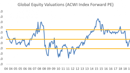 Global Equity Valuations