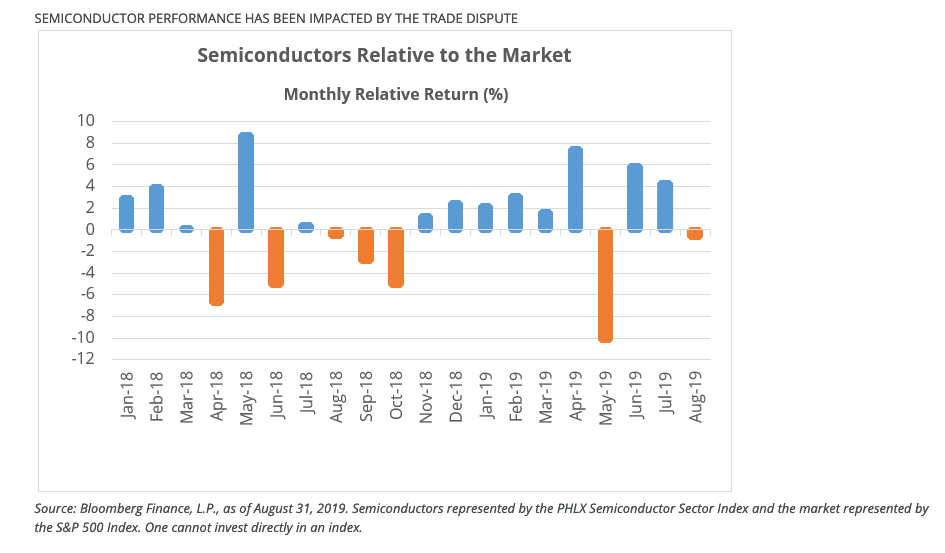 Can-Semiconductors-Dodge-the-Trade-War-Crossfire-1