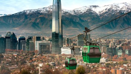 Chile ETF Plunged After Highly Anticipated International Conferences Canceled