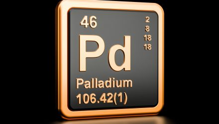 Don’t Forget to Add Palladium to Your Precious Metals Exposure