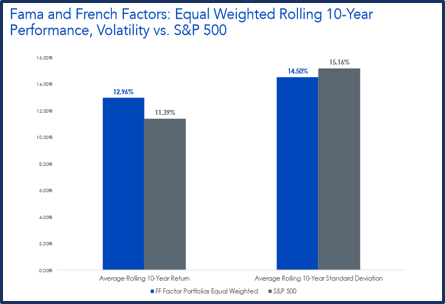 Fama and French Factors