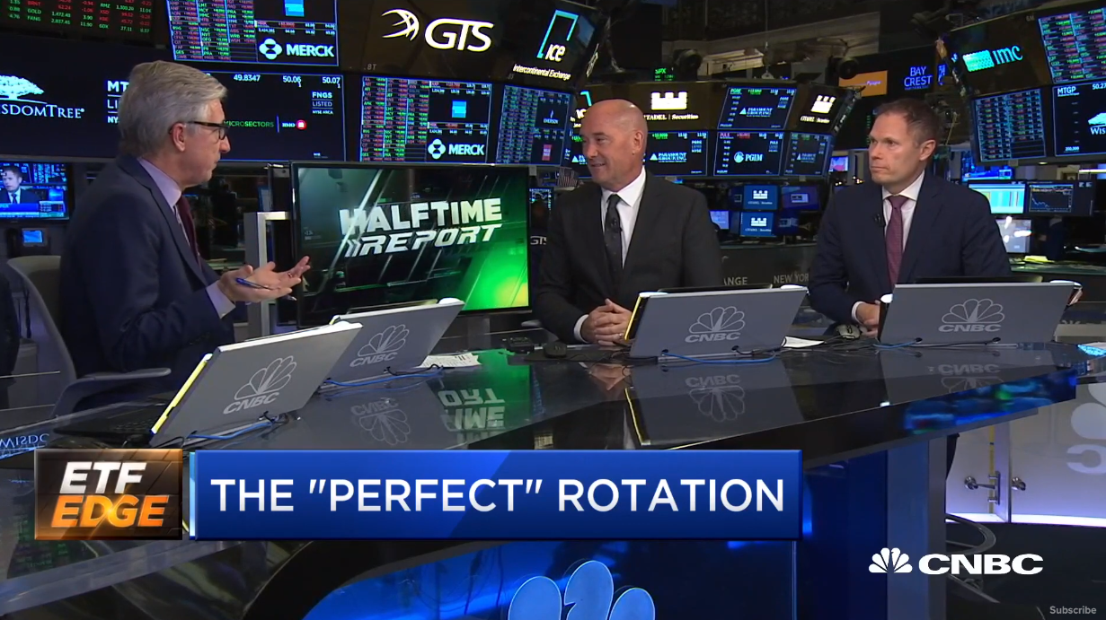 Tom Lydon on CNBC: ETFs to Watch as Market Hits New Highs
