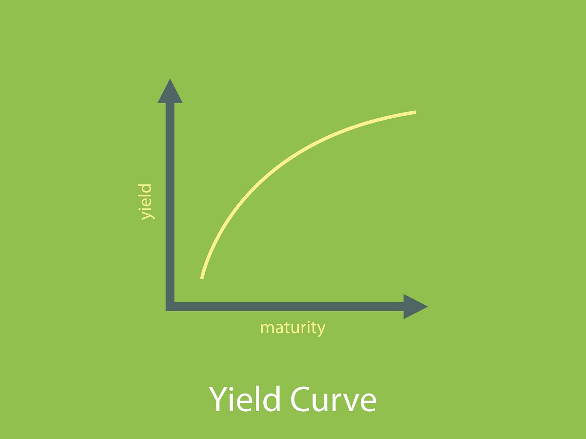 Yield Curve Steepens Amid Stock Strength | ETF Trends