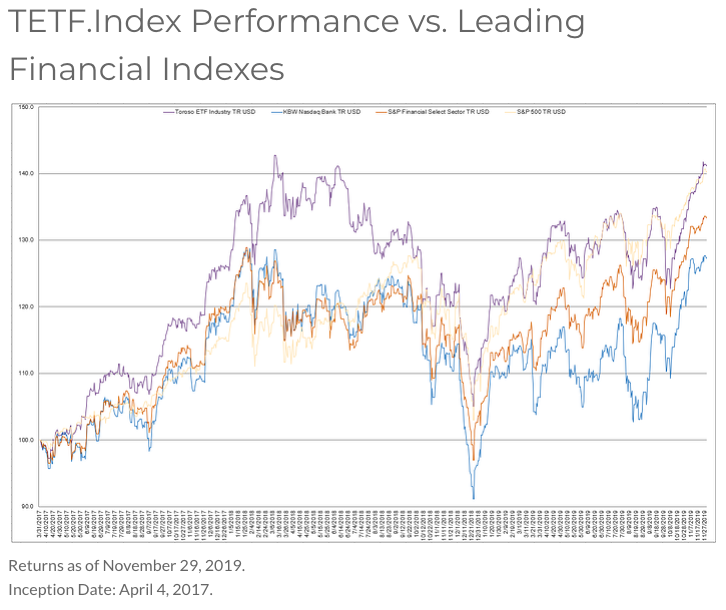 TETF Index Performance