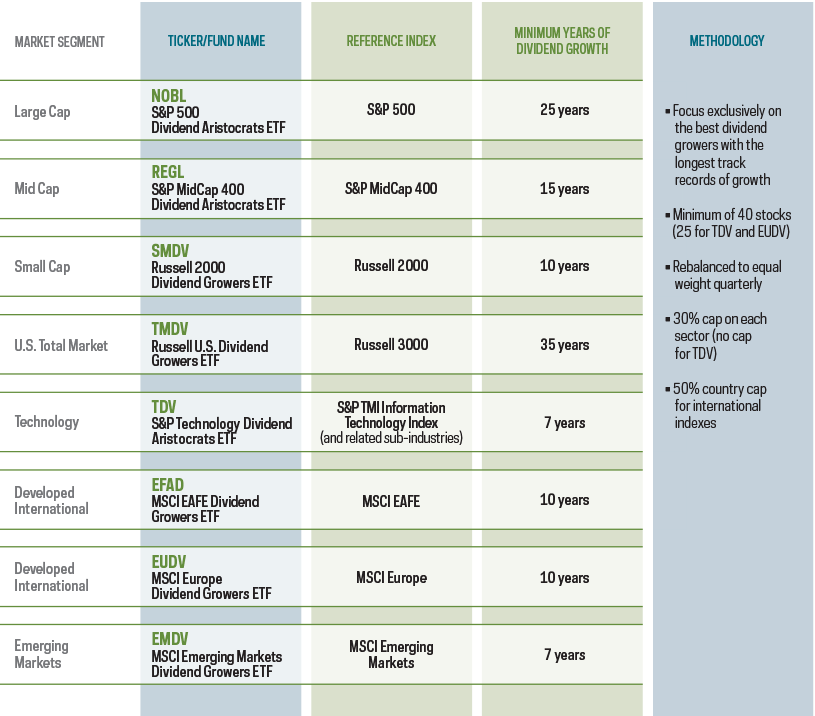 Companies With 15-Plus Years of Dividend Growth