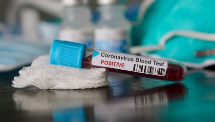 Markets Bounce Back Despite Increasing Coronavirus Cases
