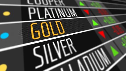 Fed Rate Cut Adding Fuel to Gold Prices
