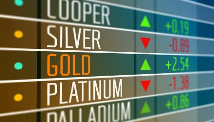 Gold Could Be Ready For It's Next Big Move According To One Expert