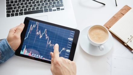 Dynamic Trend-Following ETF Strategies That Adapts to Changing Markets