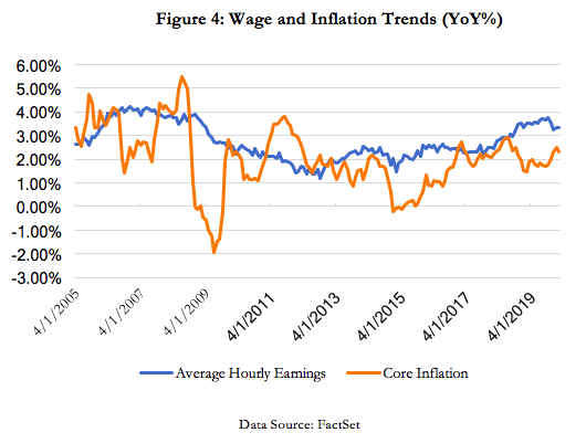 Wage and Inflation Trends