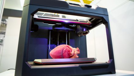 Another Coronavirus Avenue for the 3D Printing ETF