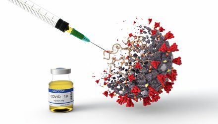 Biotech ETFs Are Climbing As Moderna Builds Optimism For Coronavirus Vaccine
