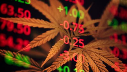 POTX Cannabis ETF Could Be Ready to Perk Up