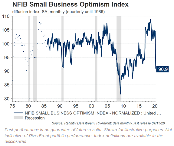 NFIB Small Business