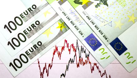 Europe ETFs May Provide Investors with Greater Opportunities