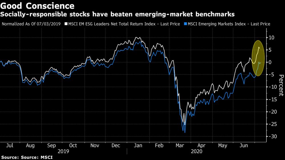 Follow the Emerging Markets Leaders in ESG with This ETF