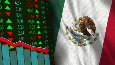 Mexico – Poster Child for Supply Shocks