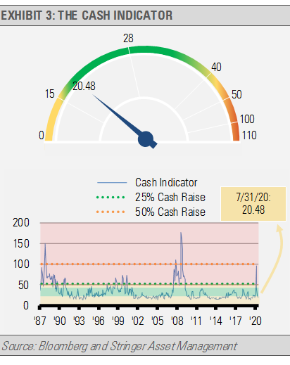 Cash indicator