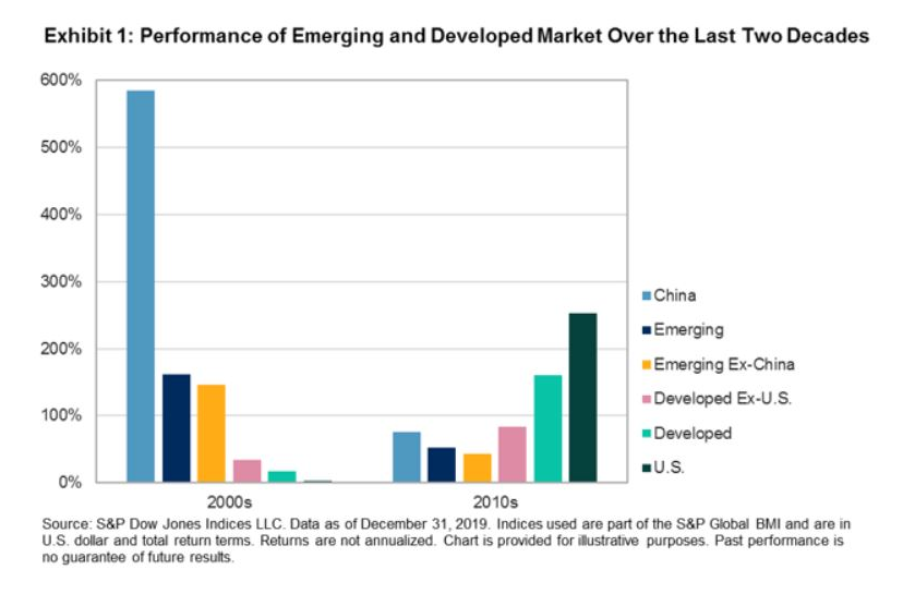China Is the Steam Engine That Pulls Emerging Markets 1