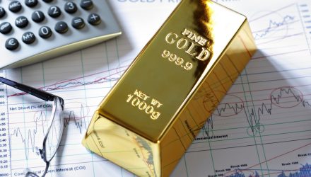 Miners Remain Undervalued Despite Gold’s Run