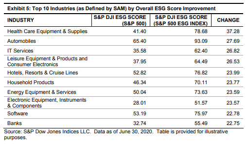 Overall ESG