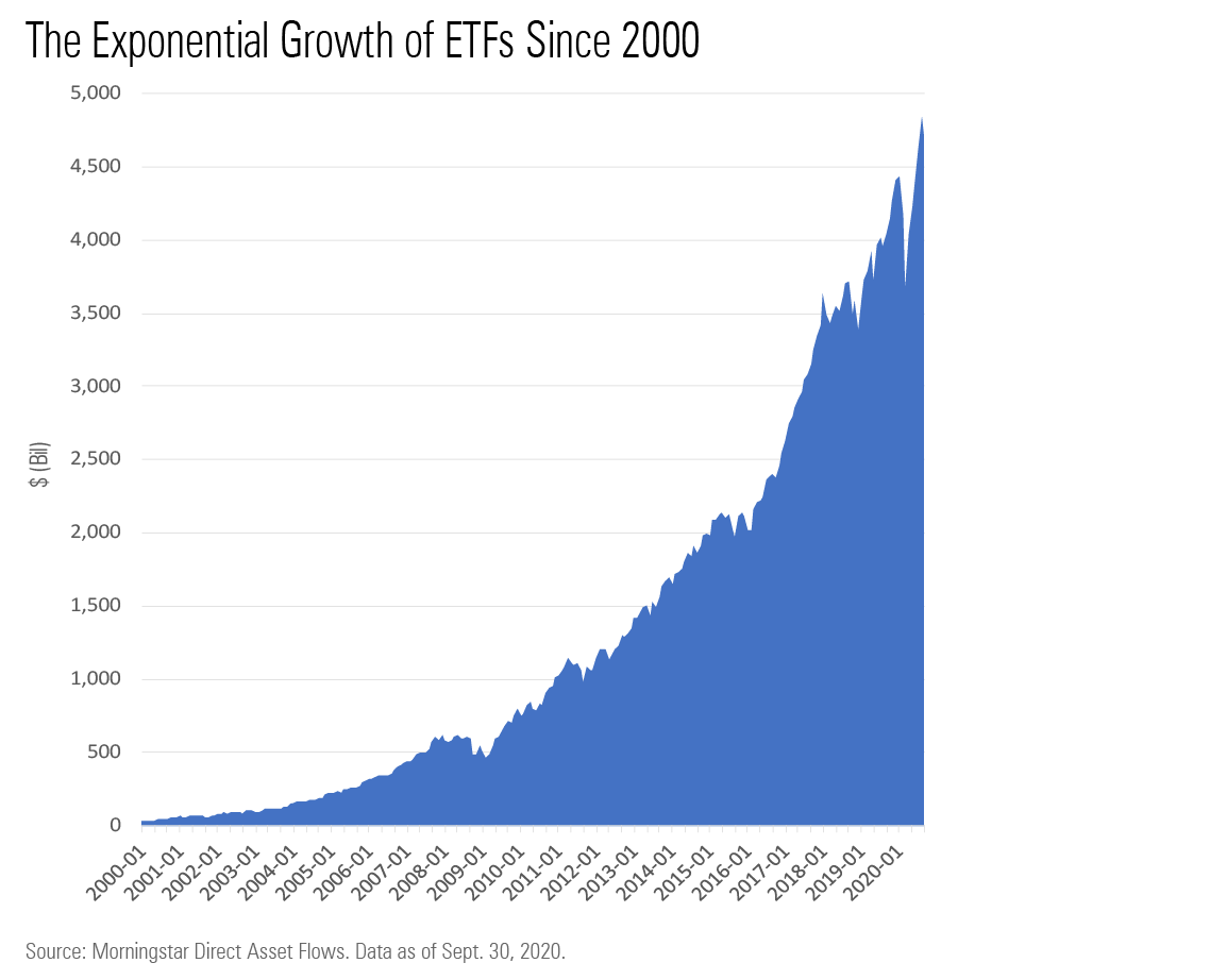 Flows Show U.S. Investors Piled Into ETFs During September 2