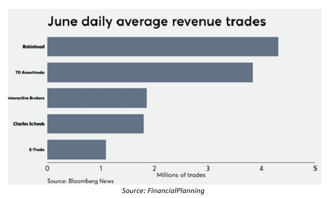 June Daily Average Revenue Trades