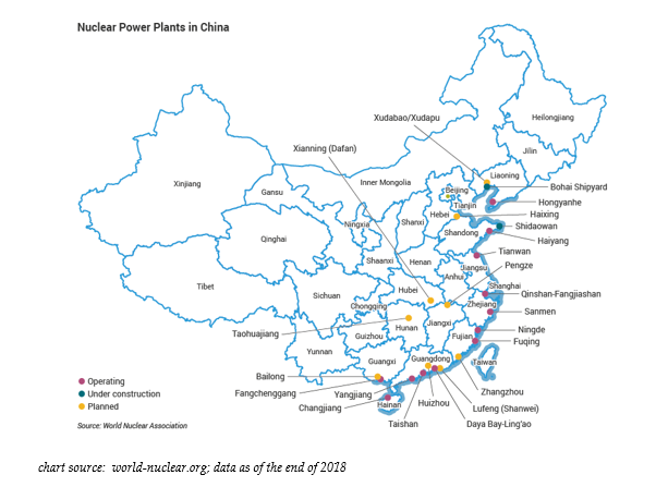 Nuclear Power Plants in China
