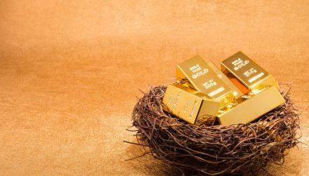 Should Investors Wait to Add Gold Until After the Election?
