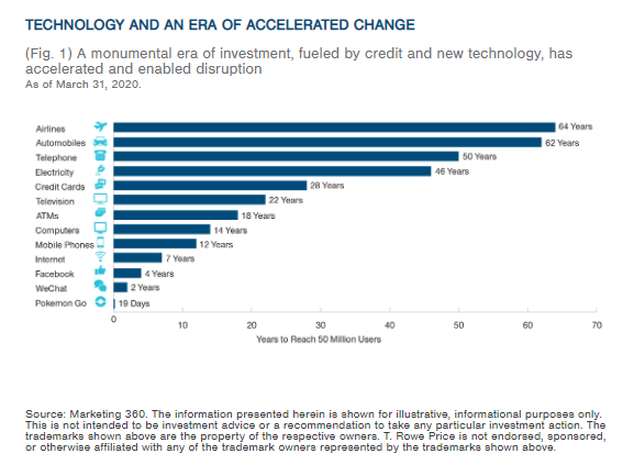 Technology-and-an-Era-of-Accelerated-Change-2