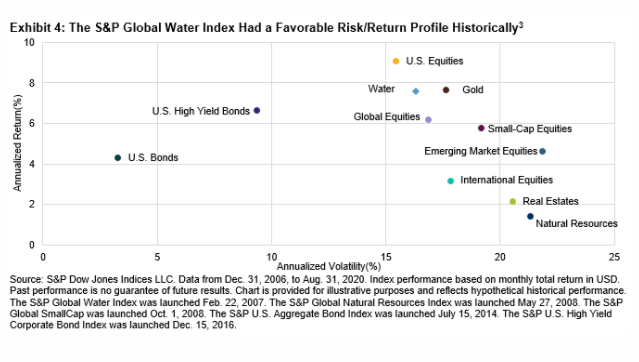 The Case For Investing In Water 4
