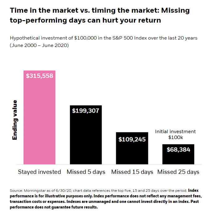 Time-in-the-Market-vs.-Timing-the-Market