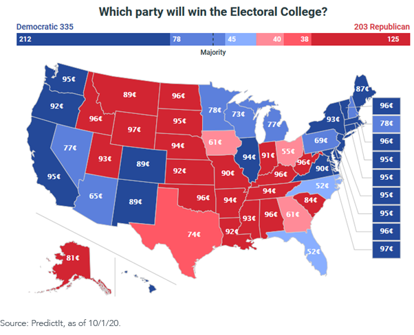 Which Party Will Win the Electoral College?