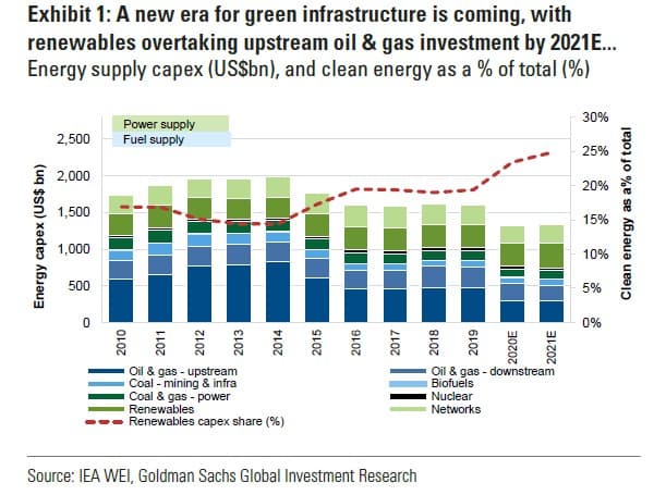 A Biden Administration Will Usher in More Clean Energy Plans