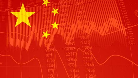 Bet on a China Growth Surge with the “GLCN” ETF