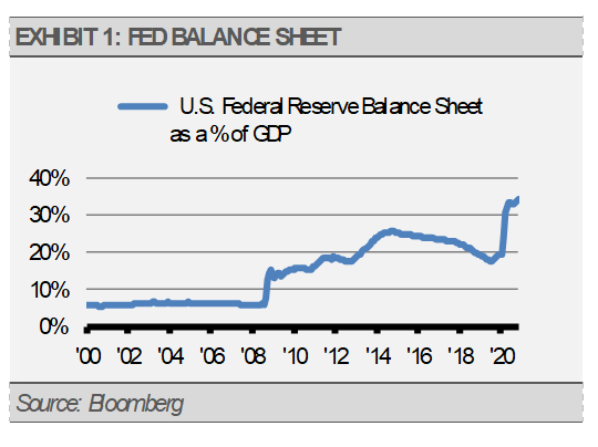Exhibit 1 Fed Balance Sheet