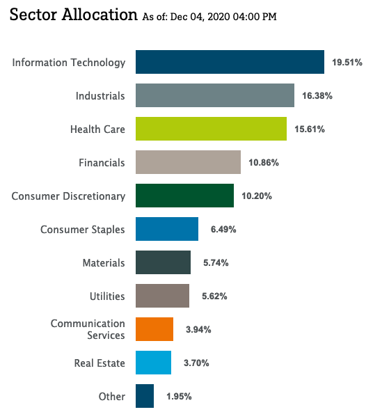 Not Sure Which Factor to Choose? Get Comprehensive With DEUS 1